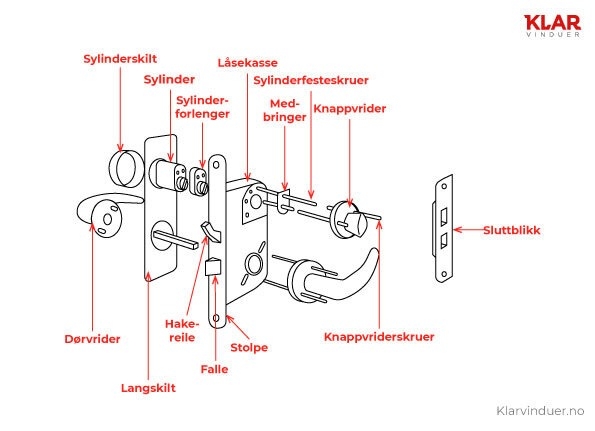 de forskjellige delene til et dørhåndtak med låsemekanisme