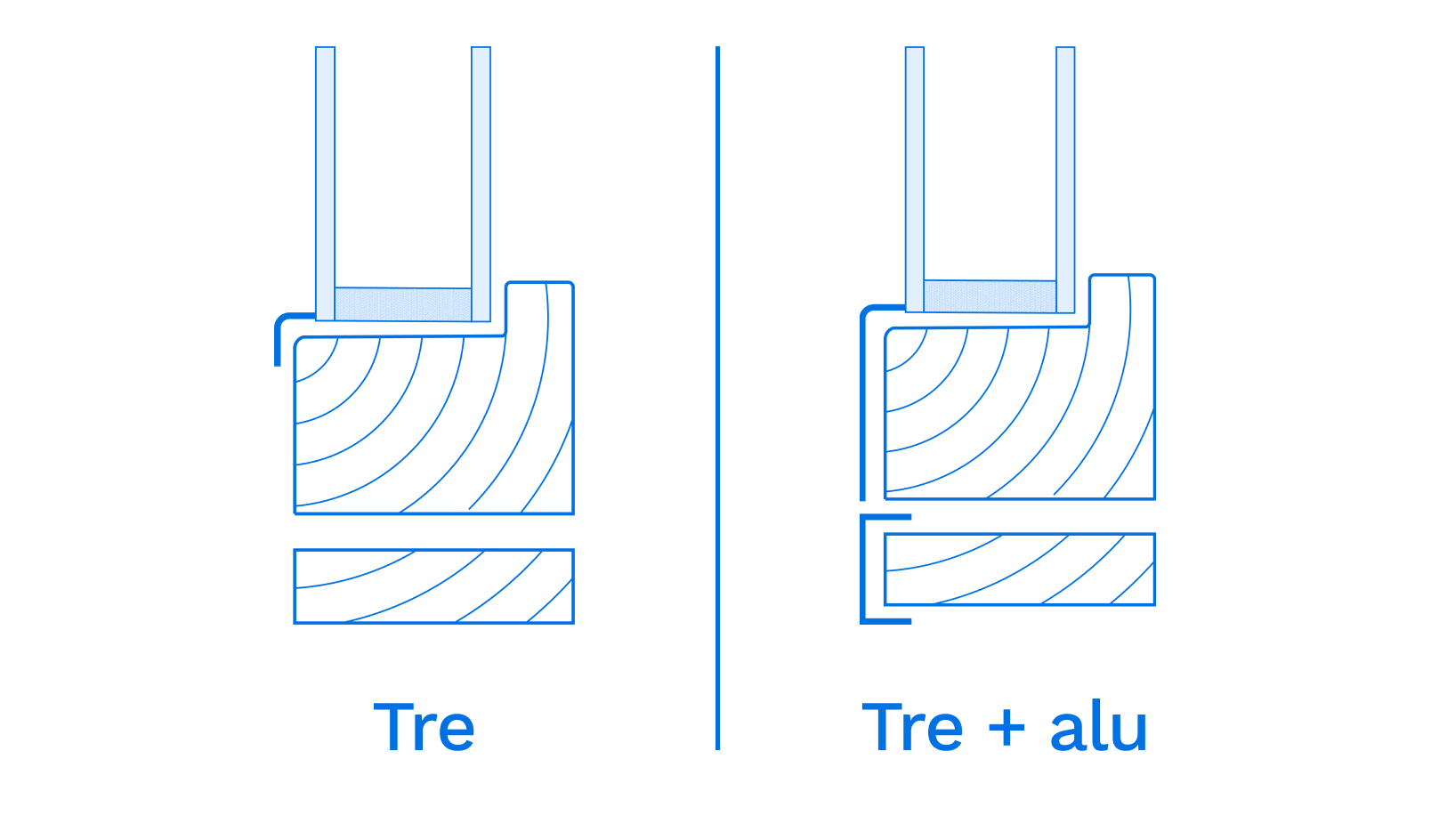 tre + alu