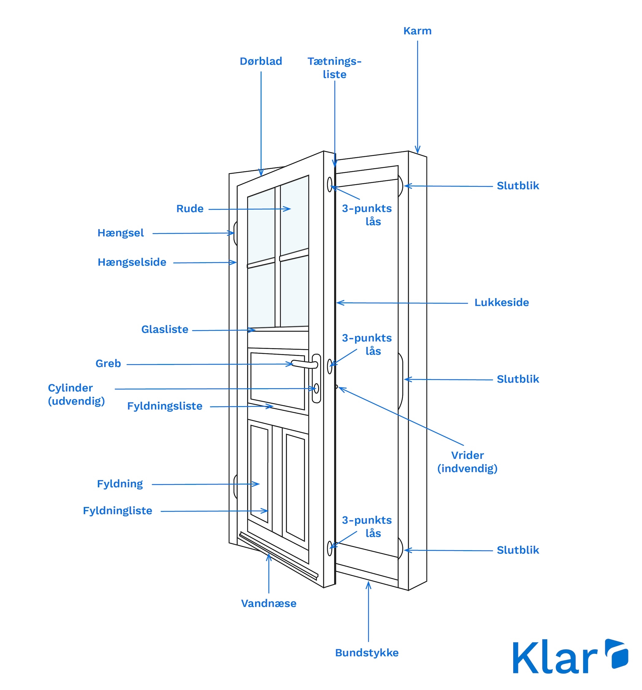 Door specs